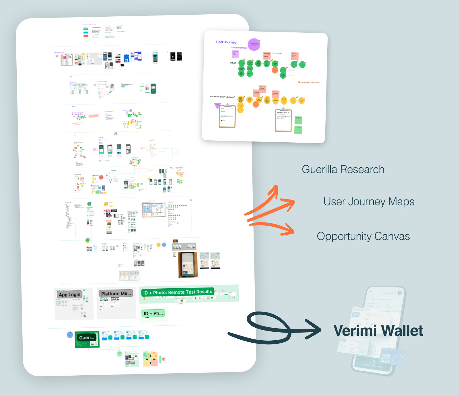 Verimi Wallet